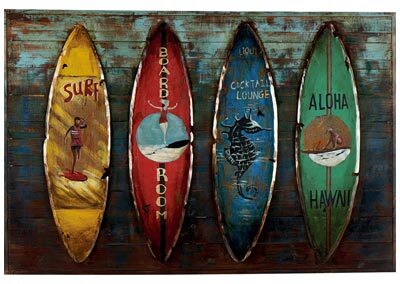 Tableau SURF